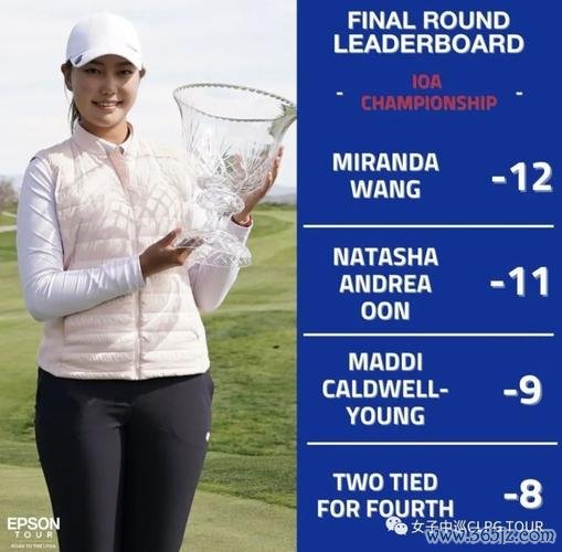 必威体育官网 CME巡回锦标赛提提库蝉联冠军 殷若宁T19王馨迎T26