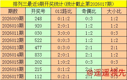 必威体育 018期暗皇排列三预测奖号：组六复式