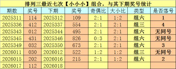 必威体育 018期卜算子排列三预测奖号：大小分析
