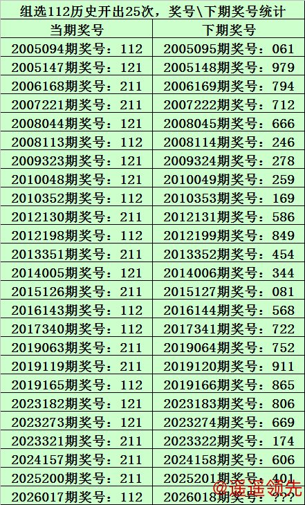 betway必威 018期九哥排列三预测奖号：直选冷码分析