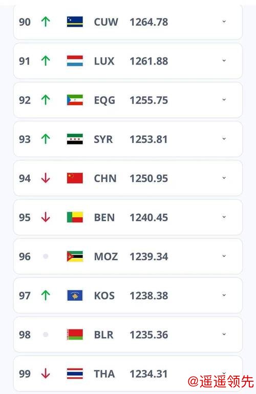 必威体育 中国男足世界排名第94位不变 西班牙队升至第一